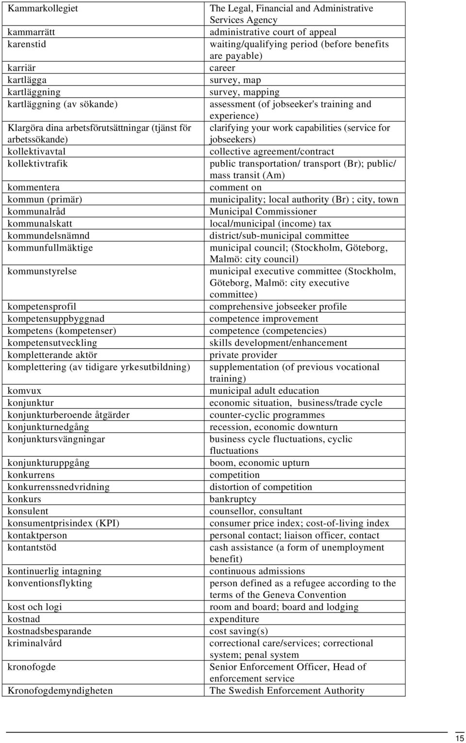 komplettering (av tidigare yrkesutbildning) komvux konjunktur konjunkturberoende åtgärder konjunkturnedgång konjunktursvängningar konjunkturuppgång konkurrens konkurrenssnedvridning konkurs konsulent