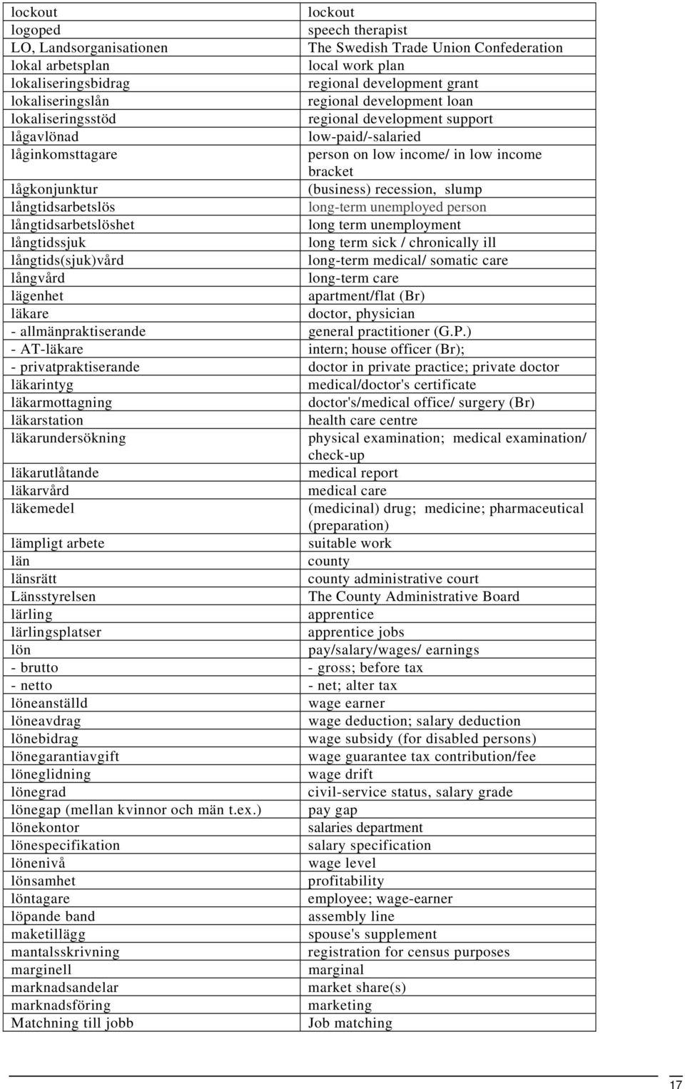 slump long-term unemployed person long term unemployment long term sick / chronically ill long-term medical/ somatic care long-term care apartment/flat (Br) doctor, physician lågkonjunktur