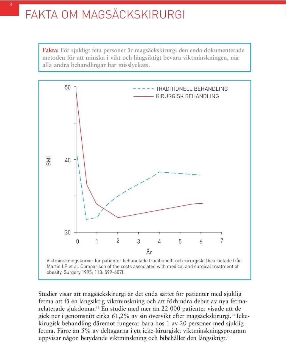 50 TRADITIONELL BEHANDLING KIRURGISK BEHANDLING BMI 40 30 0 1 2 3 4 5 6 7 År Viktminskningskurvor för patienter behandlade traditionellt och kirurgiskt (bearbetade från Martin LF et al.