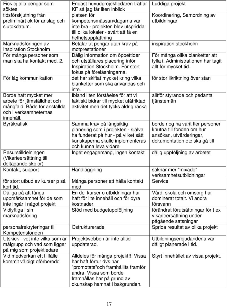 Byråkratisk Resurstilldelningen (Vikarieersättning till deltagande skolor) Endast huvudprojektledaren träffar KF så jag får liten inblick platsen för kompetensmässan/dagarna var inte bra - projekten