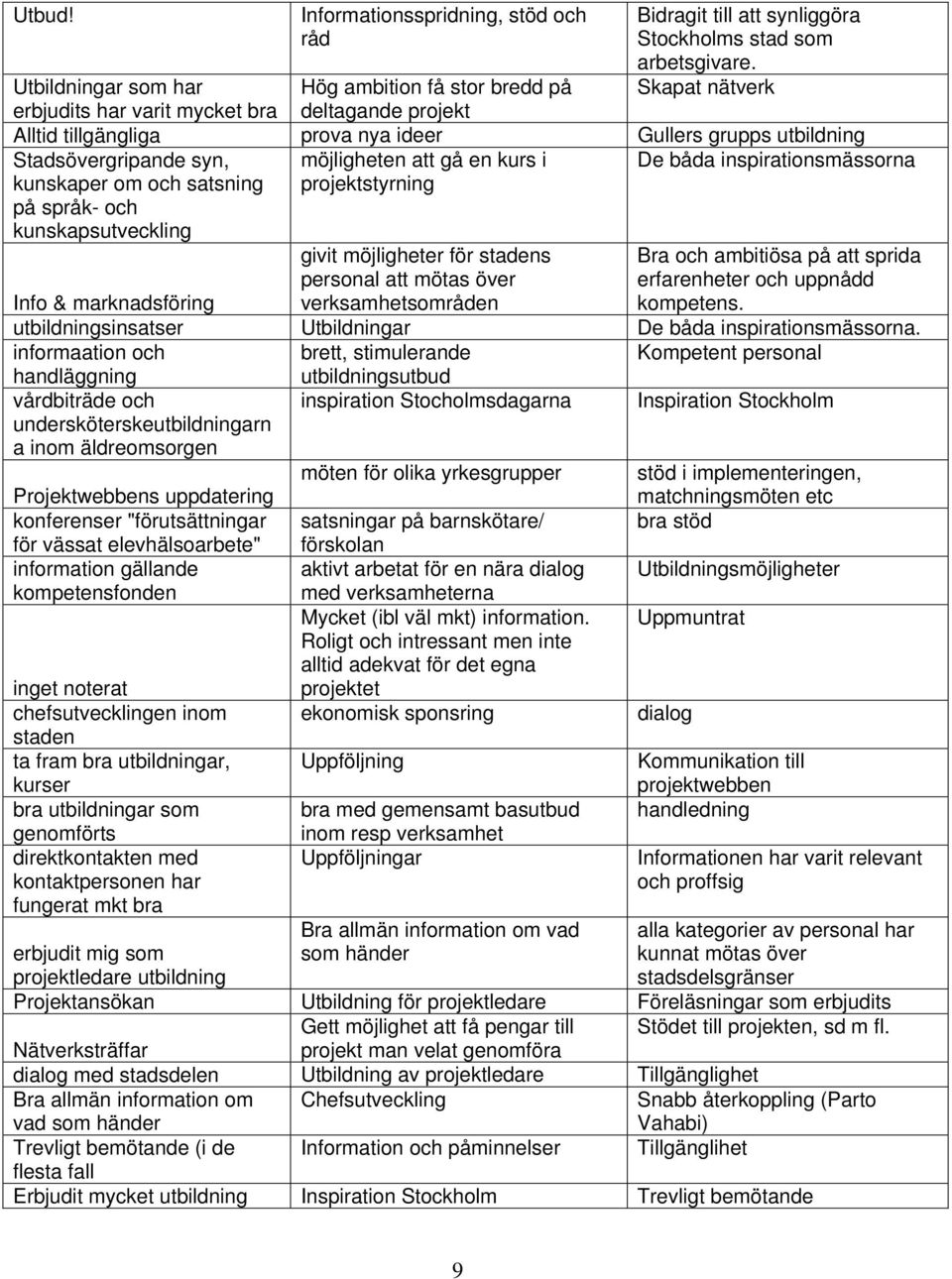 syn, möjligheten att gå en kurs i De båda inspirationsmässorna kunskaper om och satsning projektstyrning på språk- och kunskapsutveckling Info & marknadsföring givit möjligheter för stadens personal