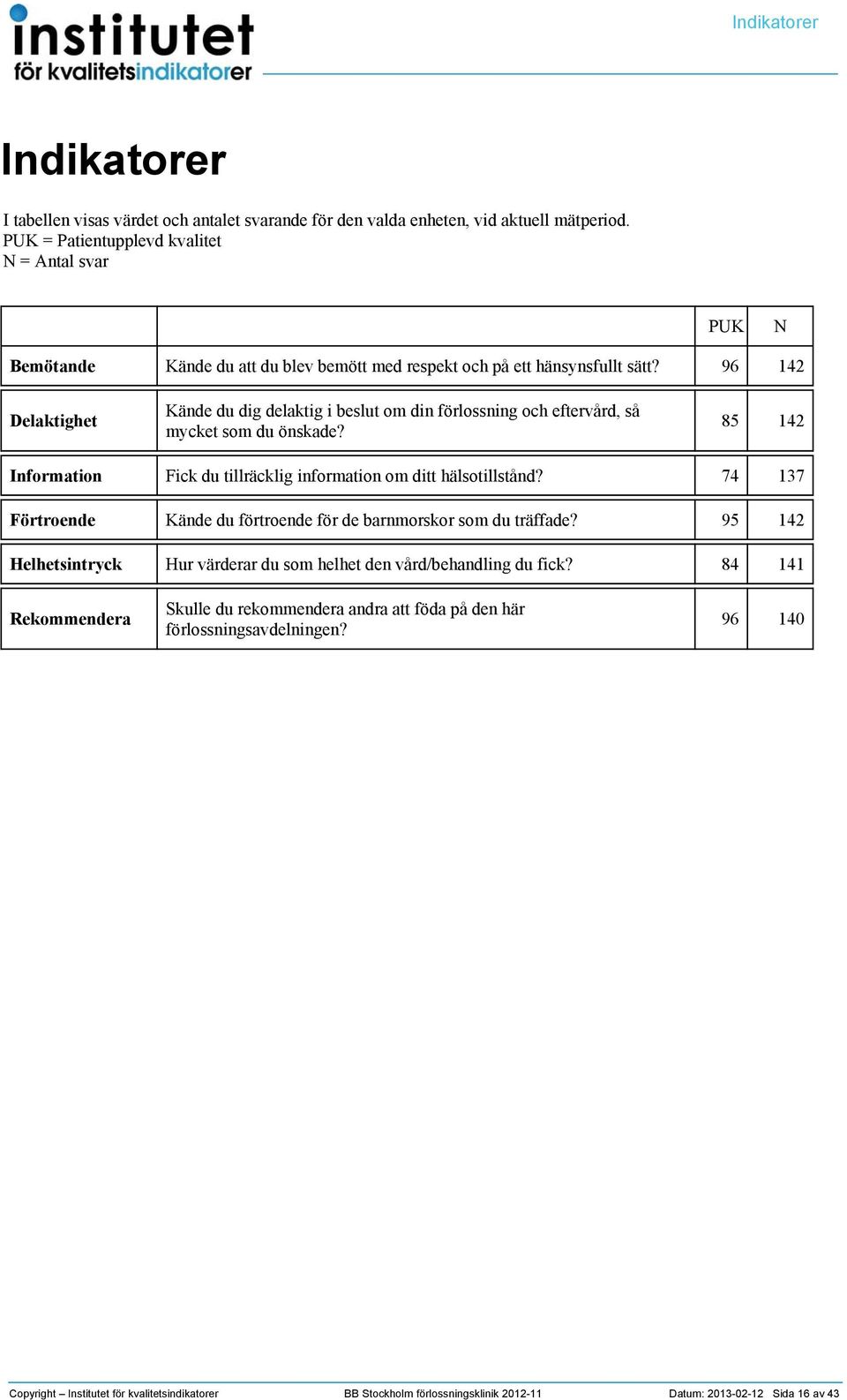 96 Delaktighet Kände du dig delaktig i beslut om din förlossning och eftervård, så mycket som du önskade? 8 Information Fick du tillräcklig information om ditt hälsotillstånd?