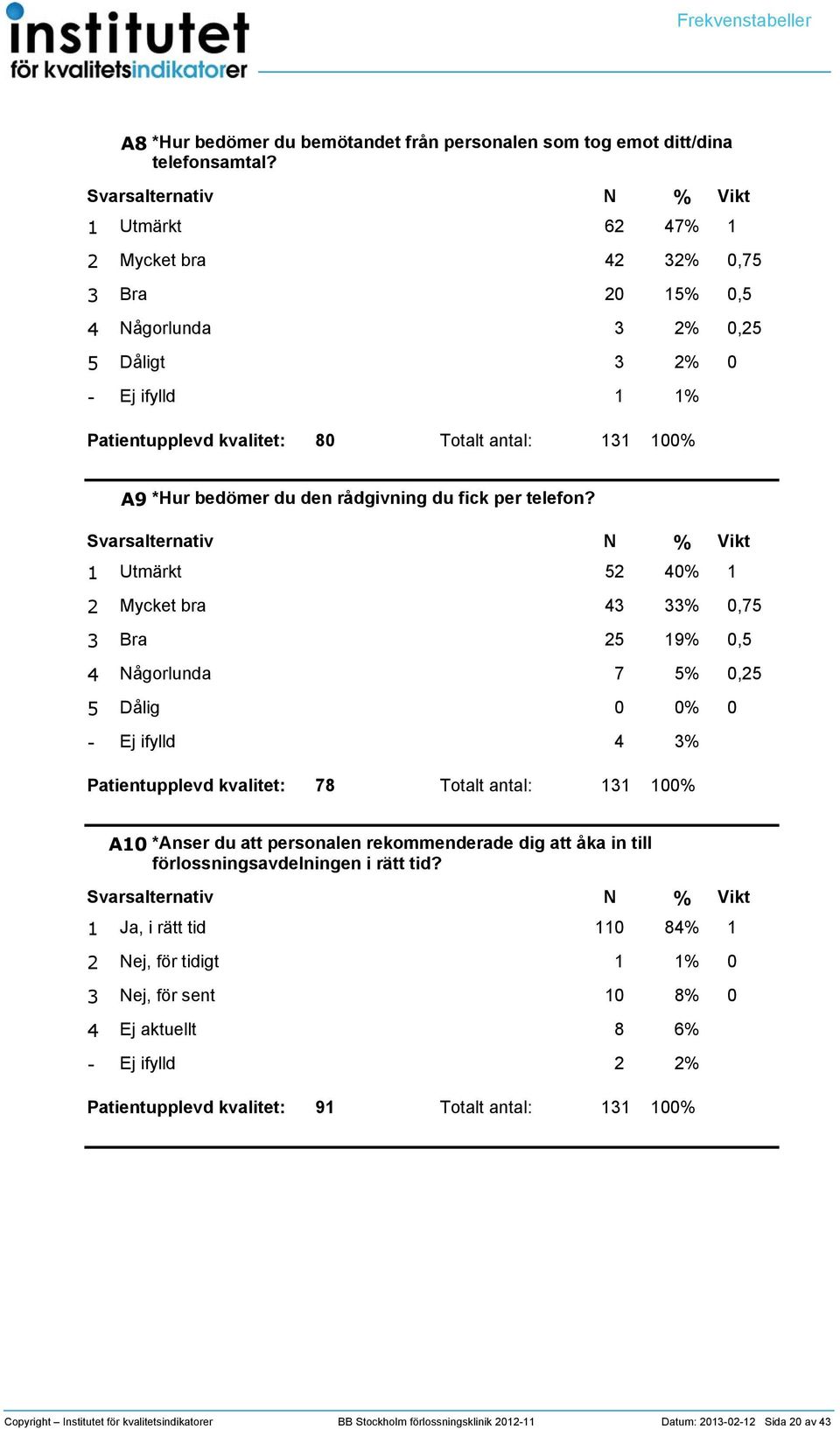 Utmärkt Mycket bra,7 Bra 9, ågorlunda 7, Dålig 78 Totalt antal: A *Anser du att personalen rekommenderade dig att åka in till