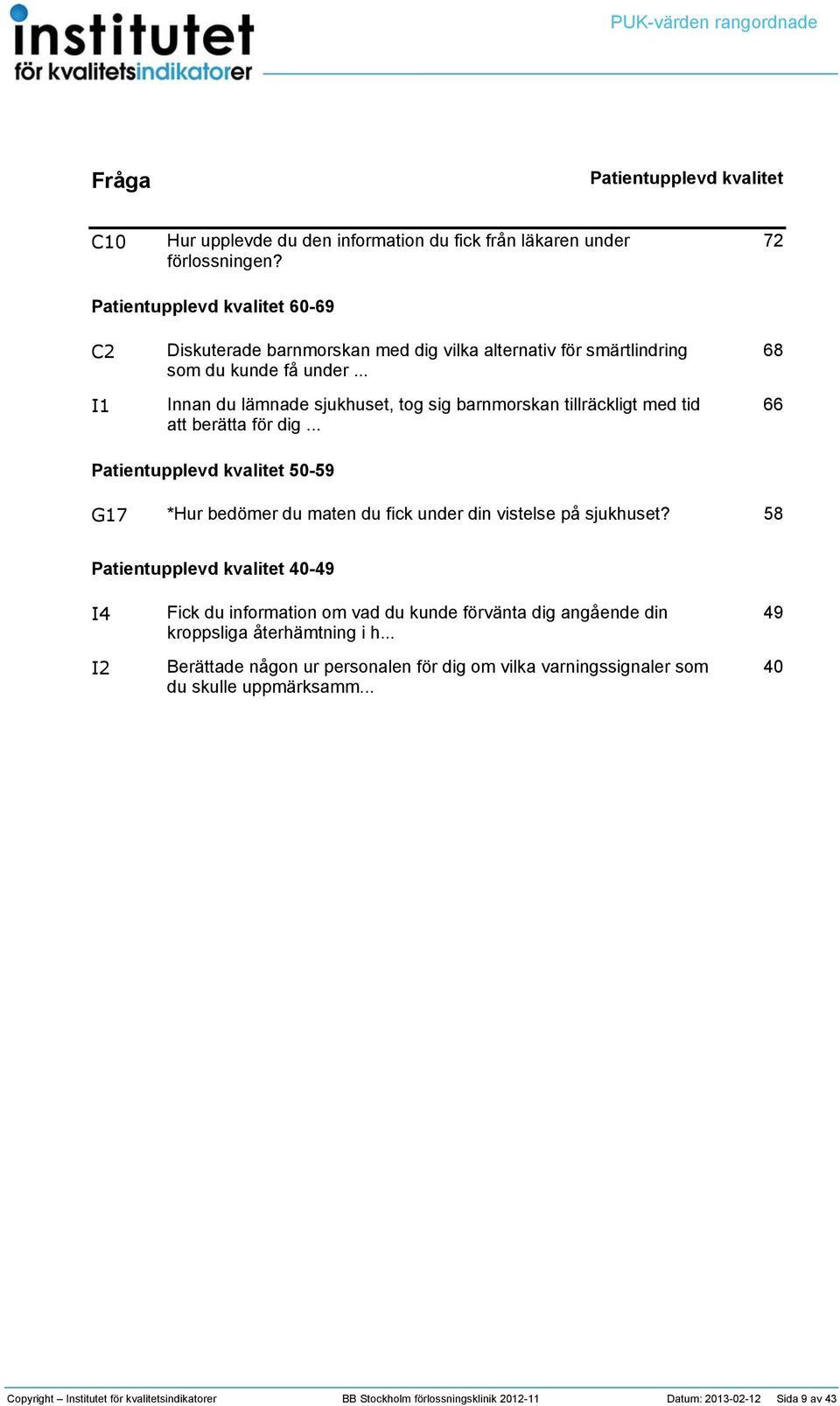 .. Innan du lämnade sjukhuset, tog sig barnmorskan tillräckligt med tid att berätta för dig... 68 66 Patientupplevd kvalitet 9 G7 *Hur bedömer du maten du fick under din vistelse på sjukhuset?