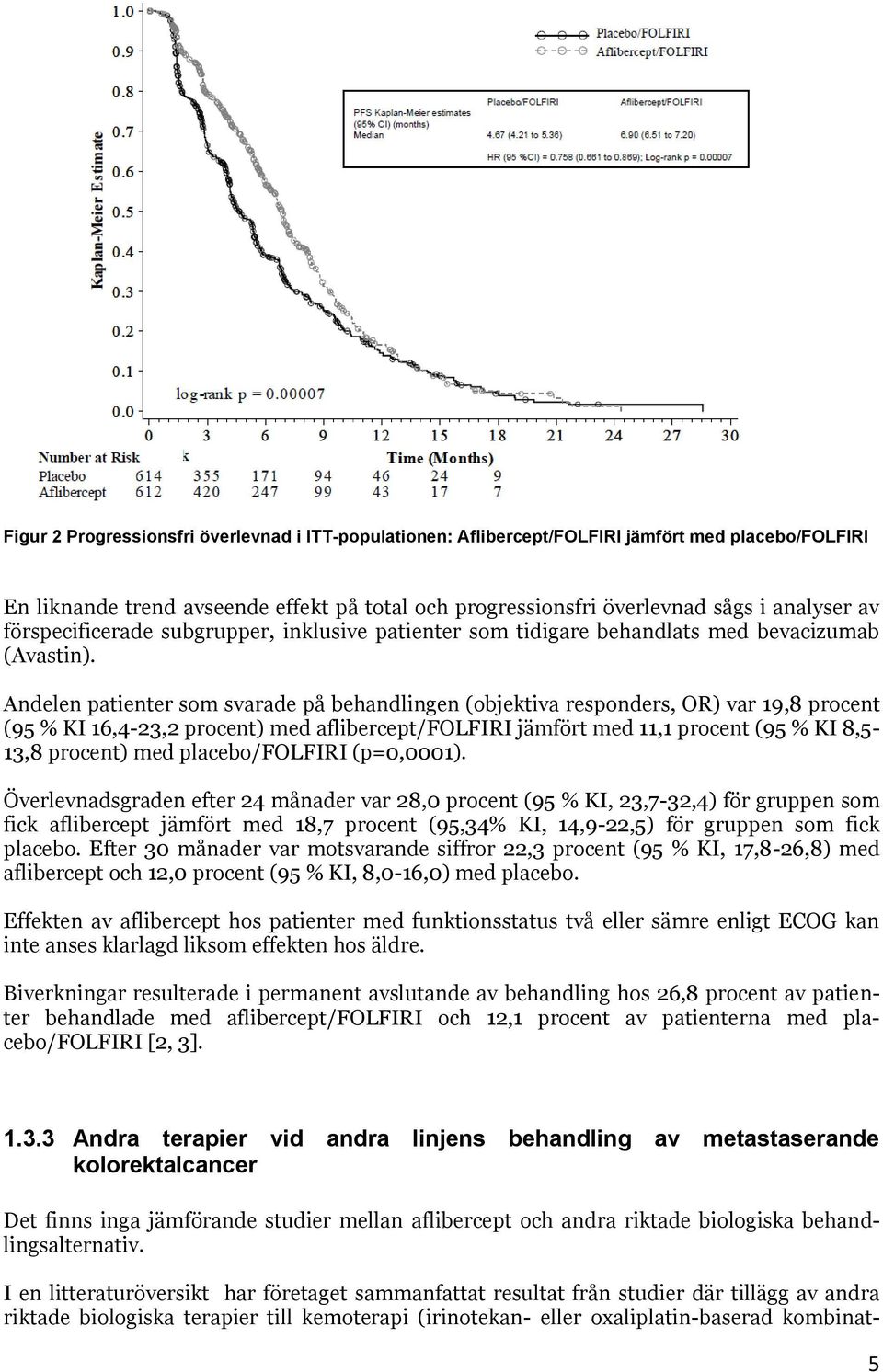 Andelen patienter som svarade på behandlingen (objektiva responders, OR) var 19,8 procent (95 % KI 16,4-23,2 procent) med aflibercept/folfiri jämfört med 11,1 procent (95 % KI 8,5-13,8 procent) med