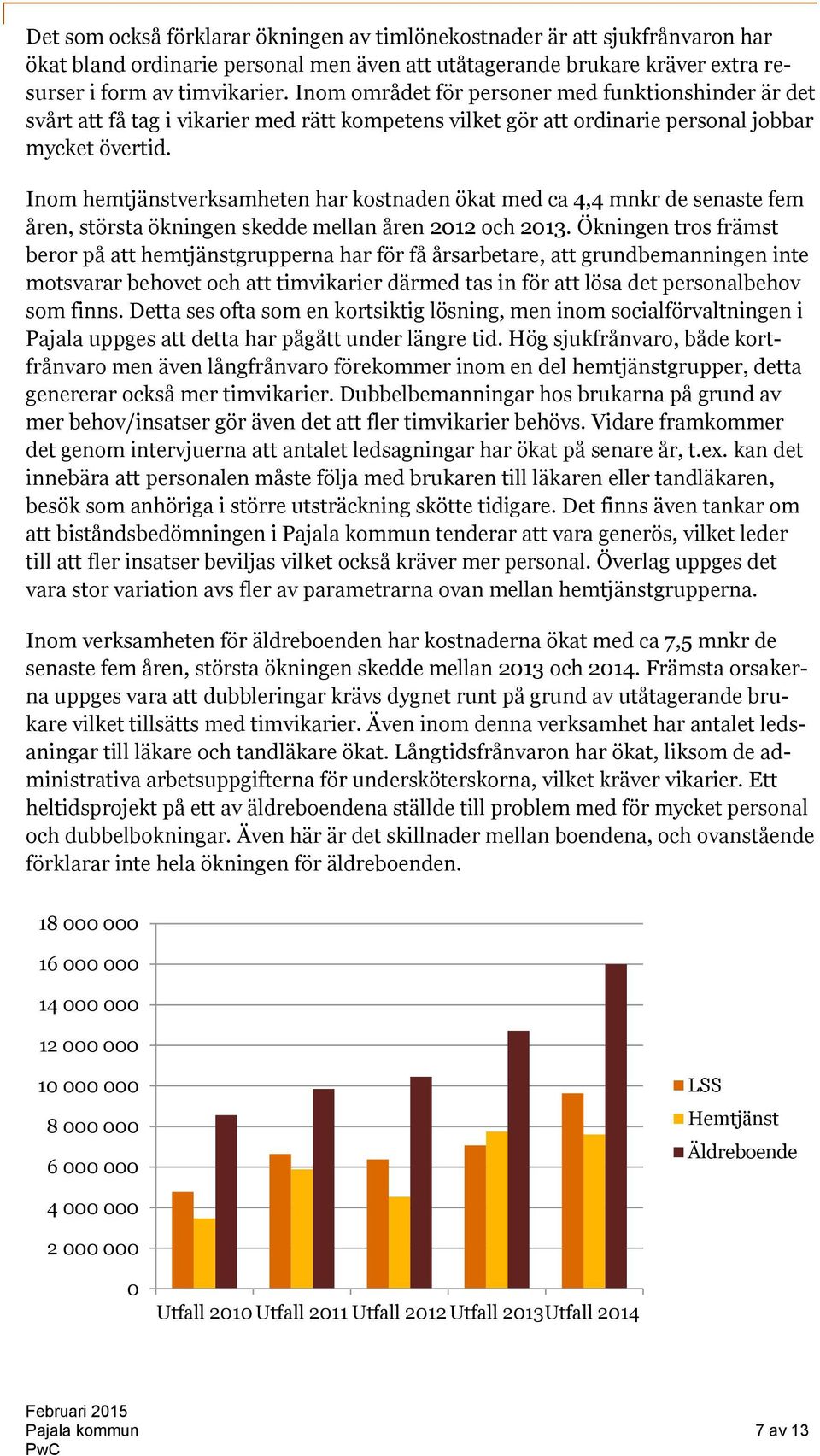 Inom hemtjänstverksamheten har kostnaden ökat med ca 4,4 mnkr de senaste fem åren, största ökningen skedde mellan åren 2012 och 2013.