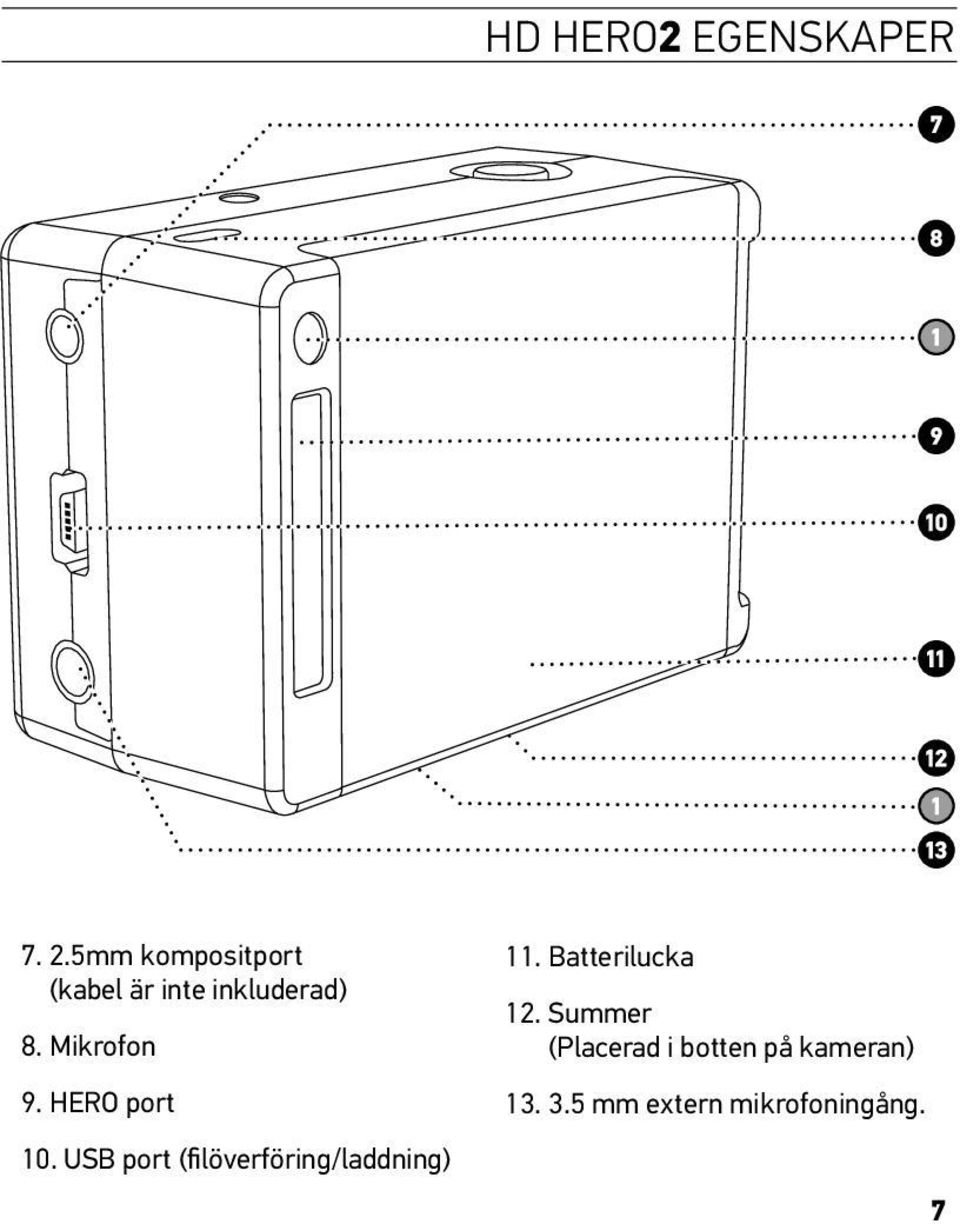 Mikrofon 9. HERO port 10.