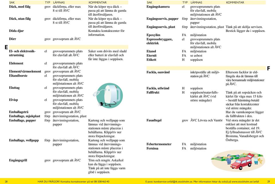 Emballageträ Emballage, mjukplast förp återvinningsstation, plast Emballage, förp återvinningsstation, Emballage, wellpapp förp återvinningsstation, till återförsäljaren.