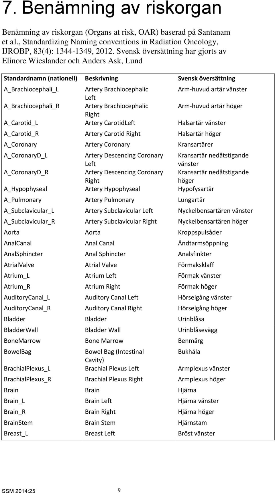 Left A_Brachiocephali_R Artery Brachiocephalic Arm-huvud artär höger Right A_Carotid_L Artery CarotidLeft Halsartär vänster A_Carotid_R Artery Carotid Right Halsartär höger A_Coronary Artery Coronary