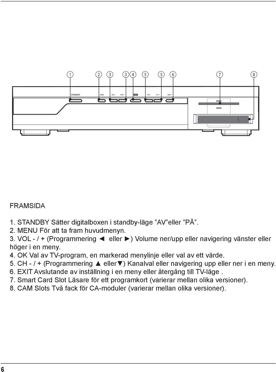6. EXIT Avslutande av inställning i en meny eller återgång till TV-läge. 7. Smart Card Slot Läsare för ett programkort (varierar mellan olika versioner). 8.