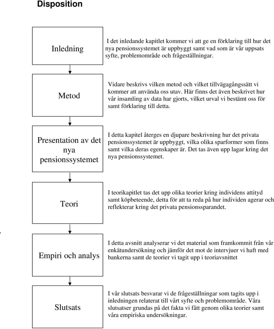 Här finns det även beskrivet hur vår insamling av data har gjorts, vilket urval vi bestämt oss för samt förklaring till detta.