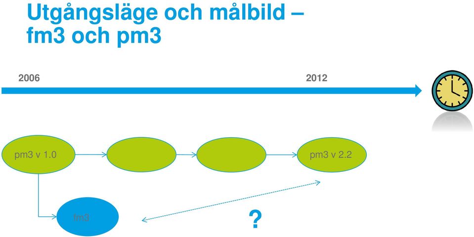 pm3 2006 2012 pm3