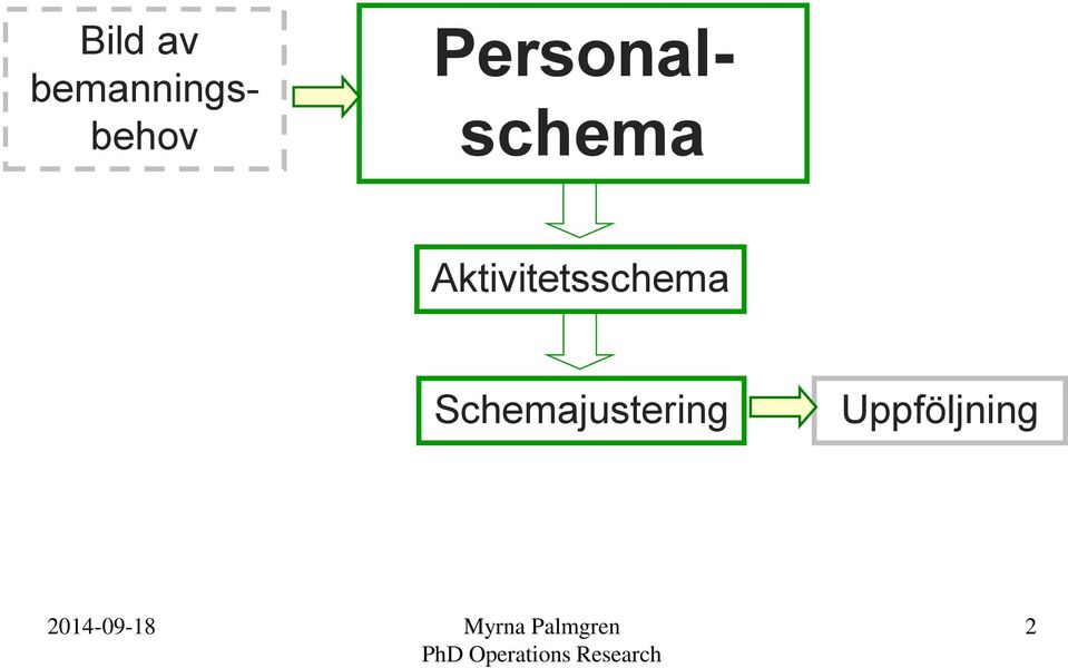 Scheajustering Uppföljning