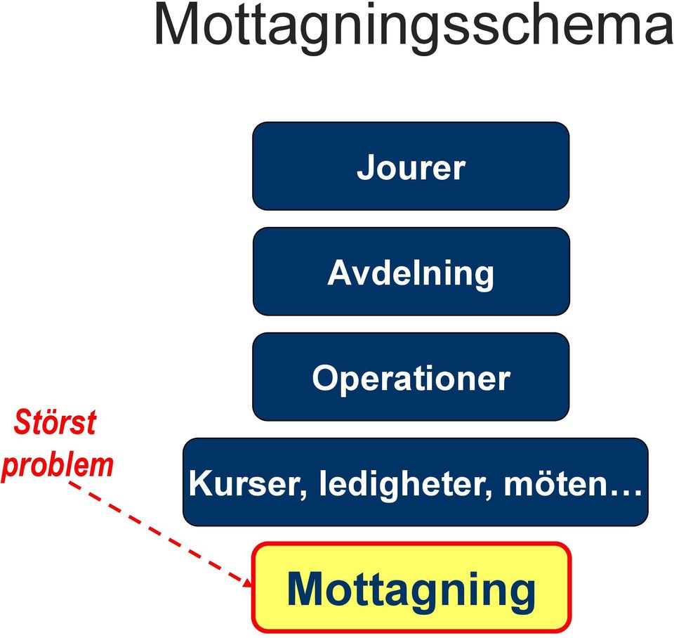 Operationer Kurser