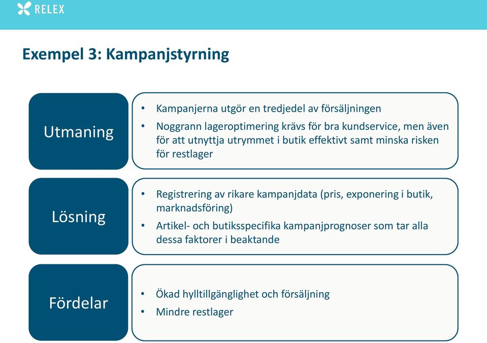 Registrering av rikare kampanjdata (pris, exponering i butik, marknadsföring) Artikel- och butiksspecifika