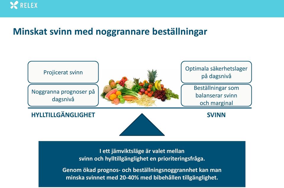 marginal SVINN I ett jämviktsläge är valet mellan svinn och hylltillgänglighet en prioriteringsfråga.