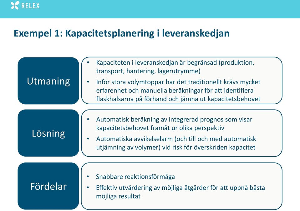 kapacitetsbehovet Automatisk beräkning av integrerad prognos som visar kapacitetsbehovet framåt ur olika perspektiv Automatiska avvikelselarm (och till och med