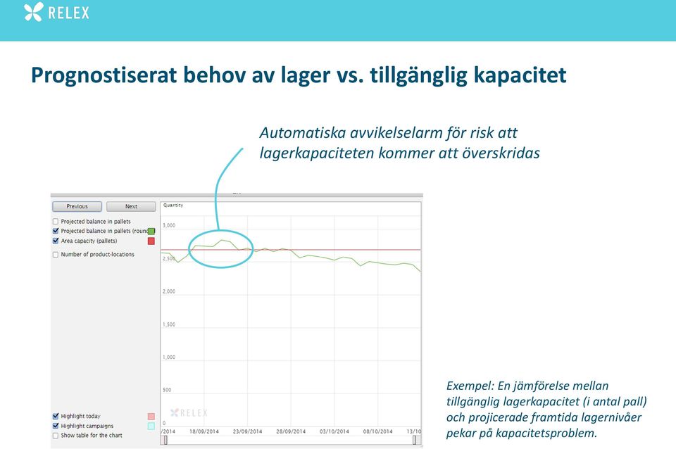 lagerkapaciteten kommer att överskridas Exempel: En jämförelse