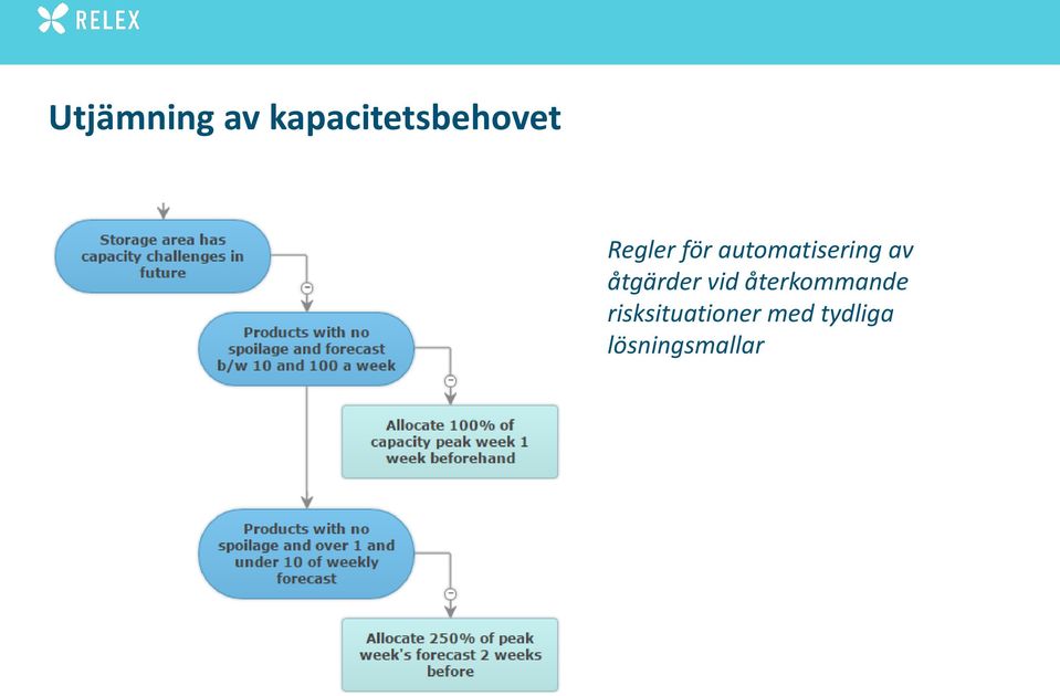 åtgärder vid återkommande