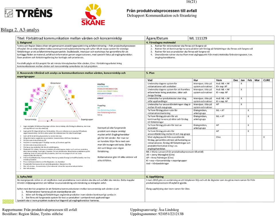 A3-analys
