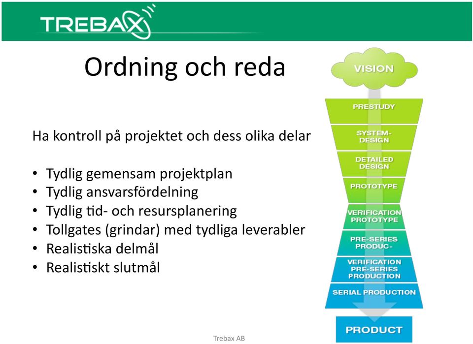 ansvarsfördelning Tydlig Bd- och resursplanering