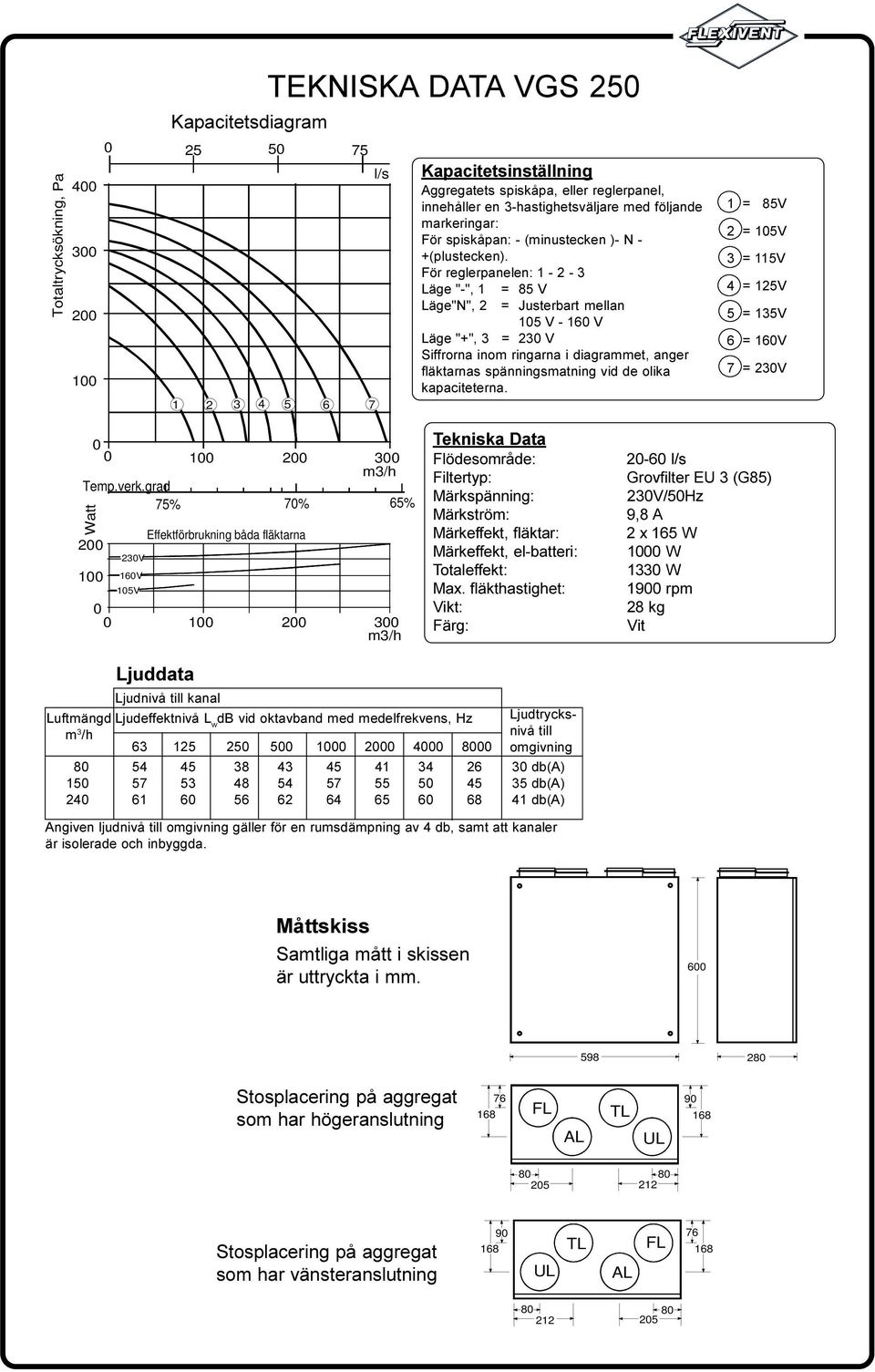 = 230 V Siffrorna inom ringarna i diagrammet, anger fläktarnas spänningsmatning vid de olika kapaciteterna 1 = 85V 2 = 105V 3 = 115V 4 = 125V 5 = 135V 6 = 160V 7 = 230V 0 0 100 Temp.verk.