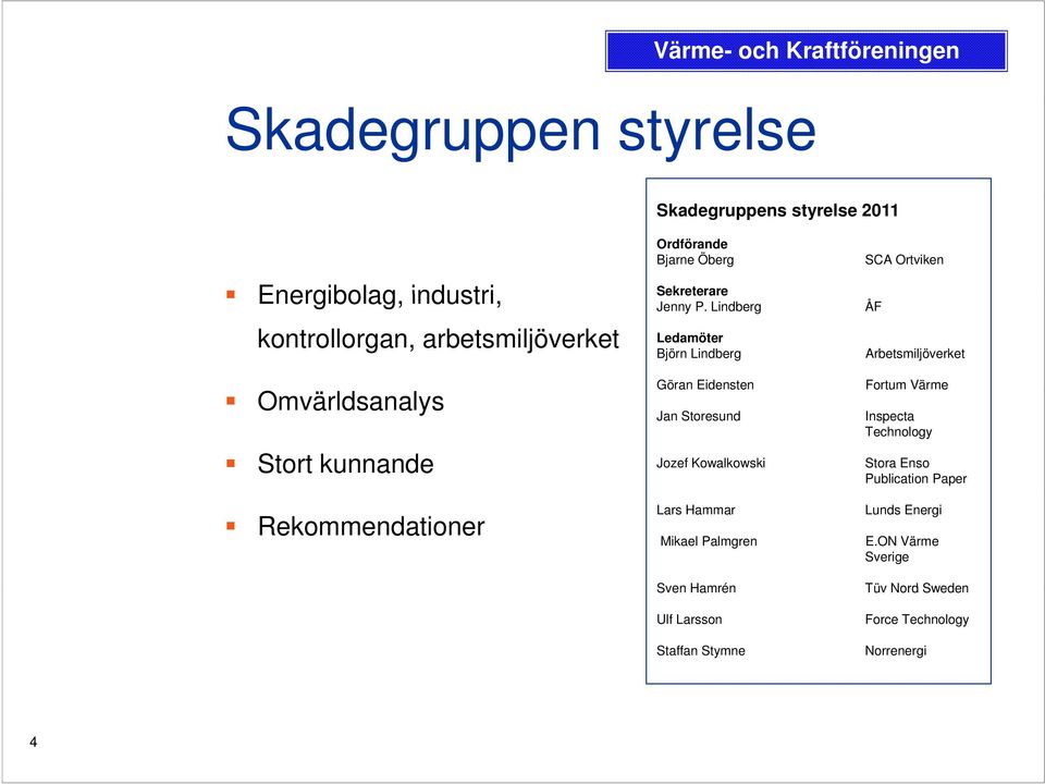 Lindberg Ledamöter Björn Lindberg Göran Eidensten Jan Storesund Jozef Kowalkowski Lars Hammar Mikael Palmgren Sven Hamrén Ulf