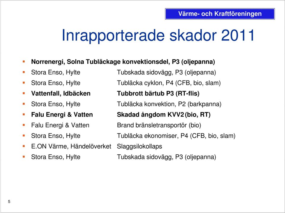 konvektion, P2 (barkpanna) Falu Energi & Vatten Skadad ångdom KVV2 (bio, RT) Falu Energi & Vatten Brand bränsletransportör (bio) Stora