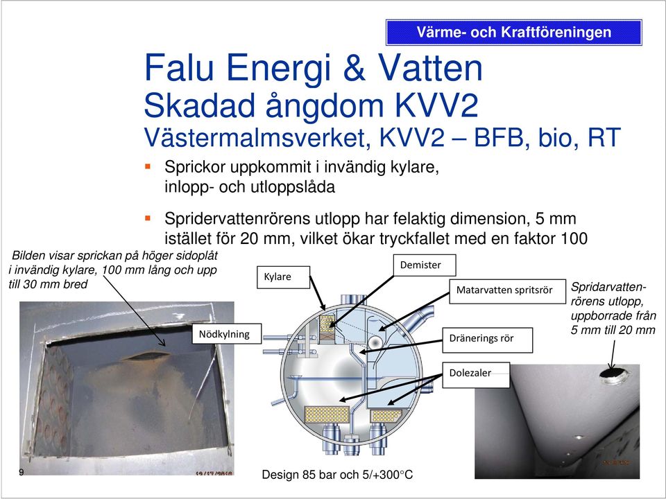 Spridervattenrörens utlopp har felaktig dimension, 5 mm istället för 20 mm, vilket ökar tryckfallet med en faktor 100 Nödkylning Kylare