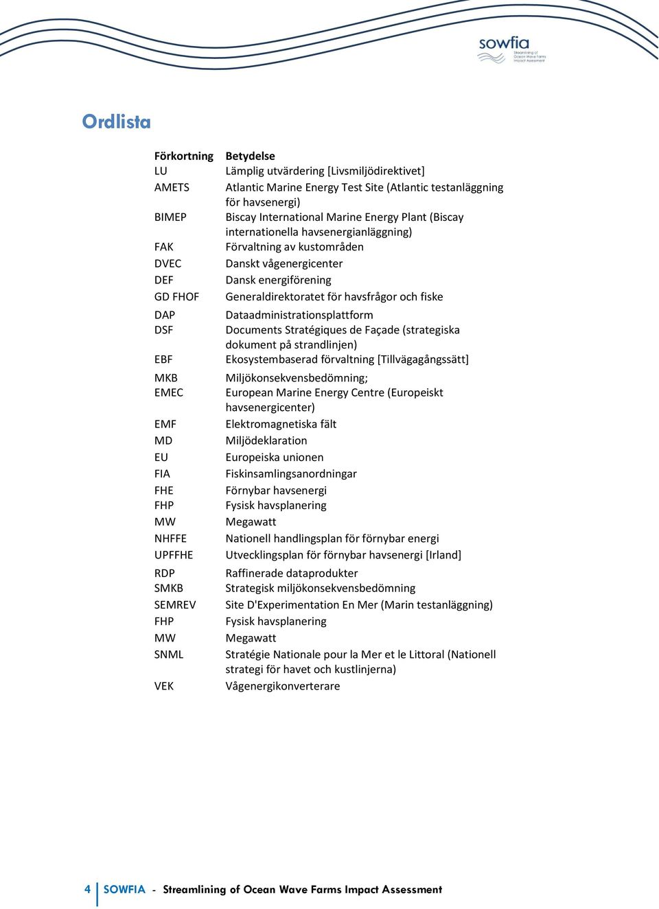 vågenergicenter Dansk energiförening Generaldirektoratet för havsfrågor och fiske Dataadministrationsplattform Documents Stratégiques de Façade (strategiska dokument på strandlinjen) Ekosystembaserad