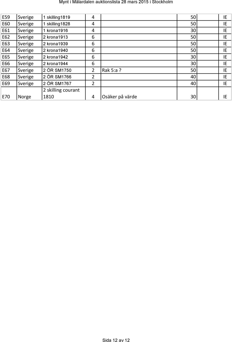 krona1942 6 30 IE E66 Sverige 2 krona1944 6 30 IE E67 Sverige 2 ÖR SM1750 2 Rak 5:a?