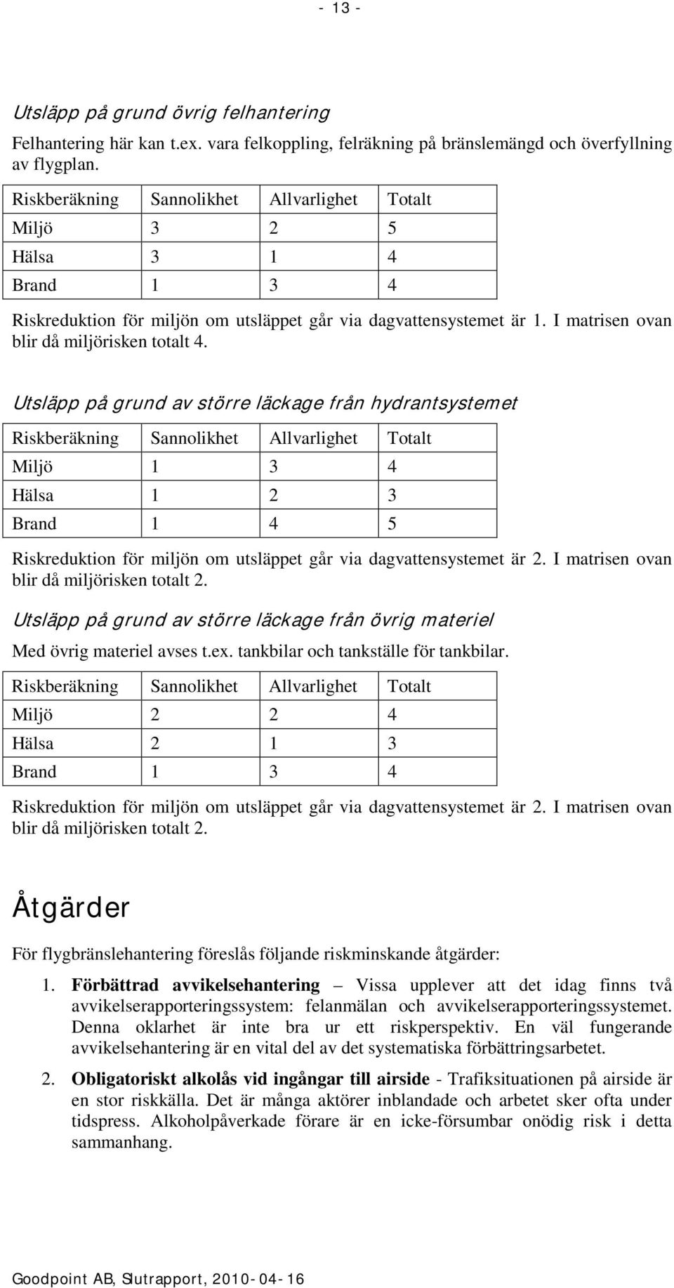 Utsläpp på grund av större läckage från hydrantsystemet Miljö 1 3 4 Hälsa 1 2 3 Brand 1 4 5 Riskreduktion för miljön om utsläppet går via dagvattensystemet är 2.