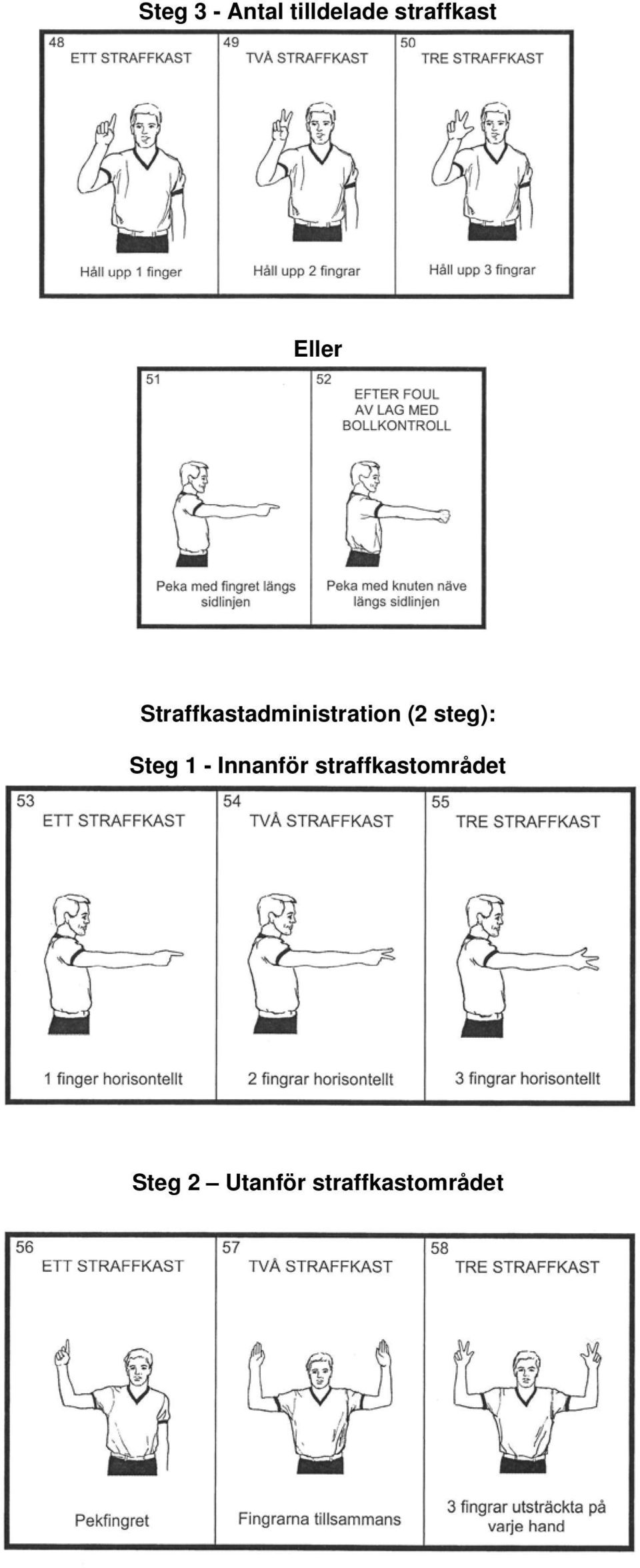 steg): Steg 1 - Innanför