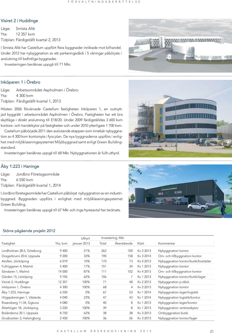 Inköparen 1 i Örebro Läge: Arbetsområdet Aspholmen i Örebro Yta: 4 300 kvm Tidplan: Färdigställt kvartal 1, 2013 Hösten 2006 förvärvade Castellum fastigheten Inköparen 1, en outnyttjad byggrätt i