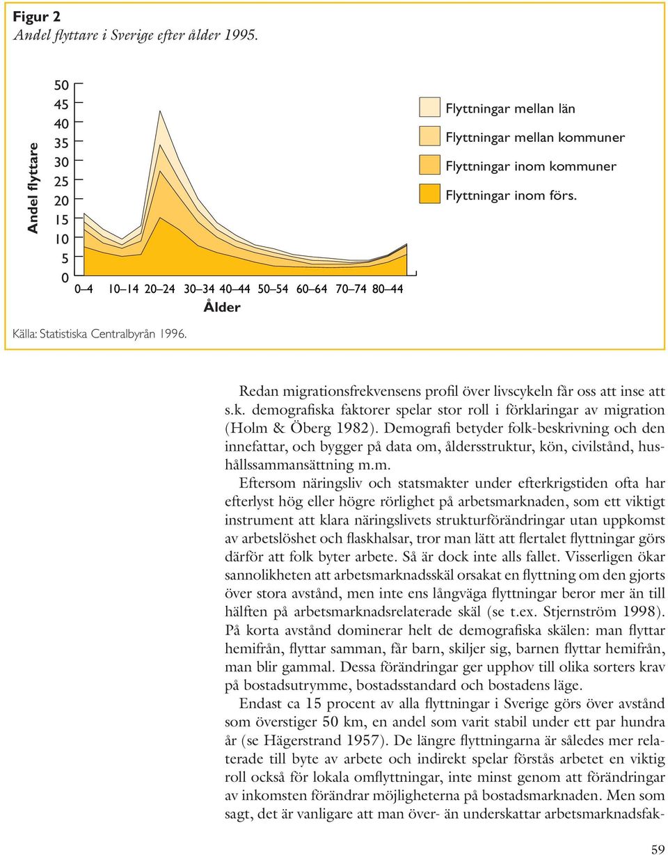 förs. Källa: Statistiska Centralbyrån 1996. Redan migrationsfrekvensens profil över livscykeln får oss att inse att s.k. demografiska faktorer spelar stor roll i förklaringar av migration (Holm & Öberg 1982).