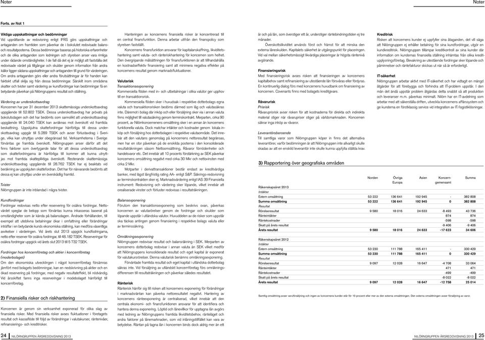 resultatposterna. Dessa bedömningar baseras på historiska erfarenheter och de olika antaganden som ledningen och styrelsen anser vara rimliga u nder rådande omständigheter.