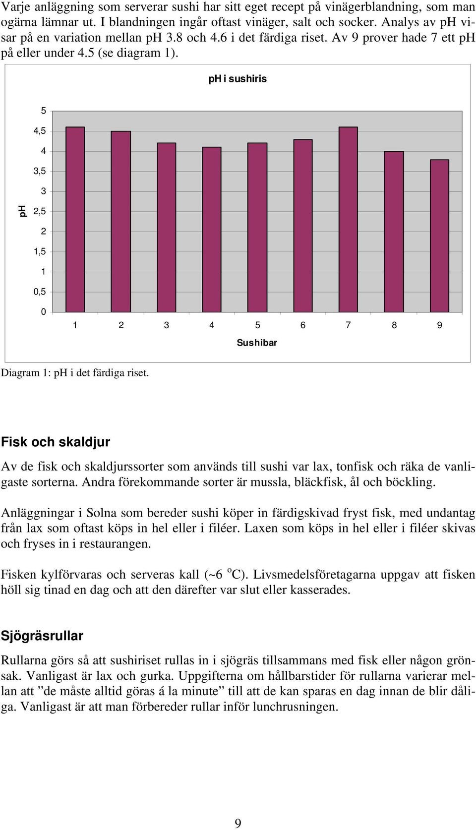 ph i sushiris 5 4,5 4 3,5 3 ph 2,5 2 1,5 1 0,5 0 1 2 3 4 5 6 7 8 9 Sushibar Diagram 1: ph i det färdiga riset.