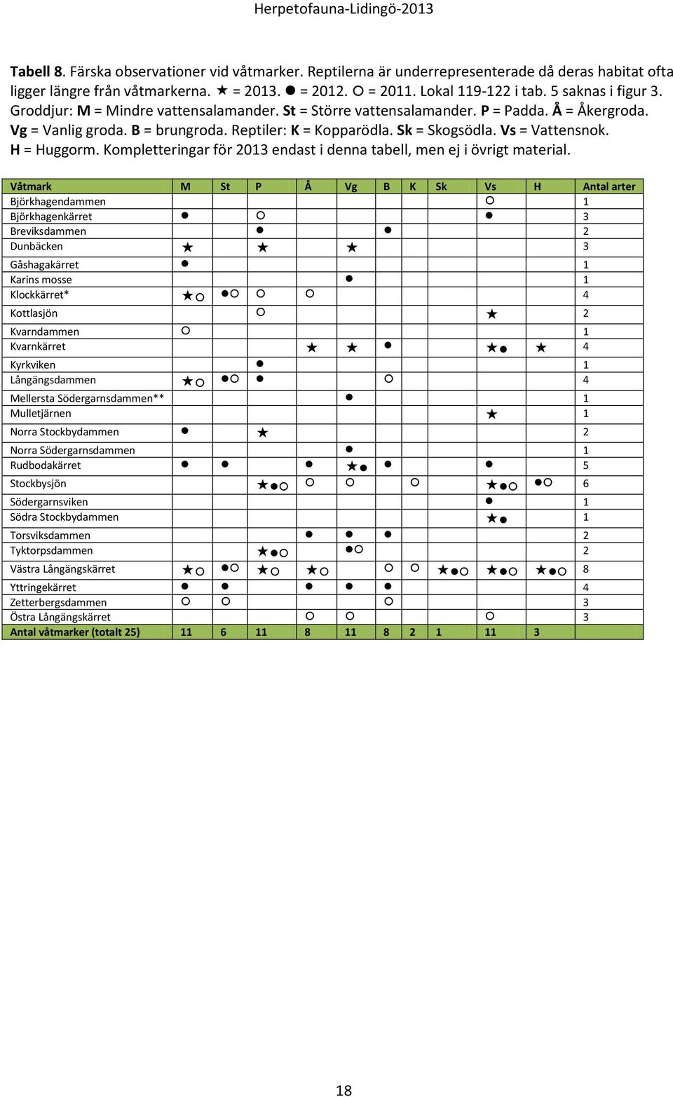 Kompletteringar för 2013 endast i denna tabell, men ej i övrigt material.
