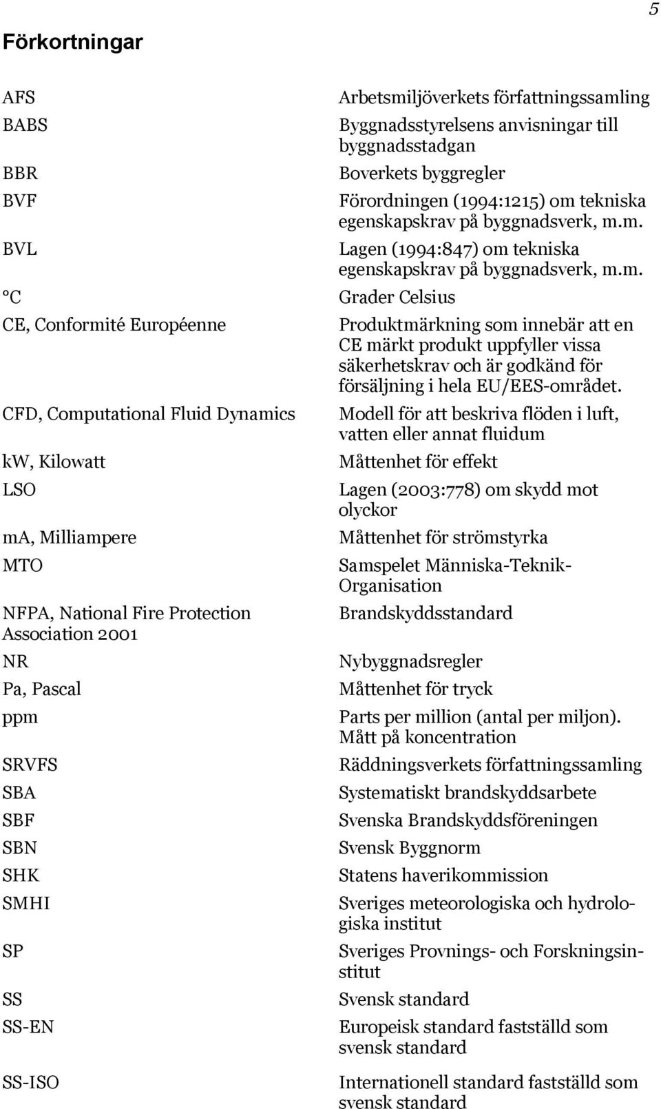 CFD, Computational Fluid Dynamics odell för att beskriva flöden i luft, vatten eller annat fluidum kw, Kilowatt åttenhet för effekt LSO Lagen (2003:778) om skydd mot olyckor ma, illiampere åttenhet