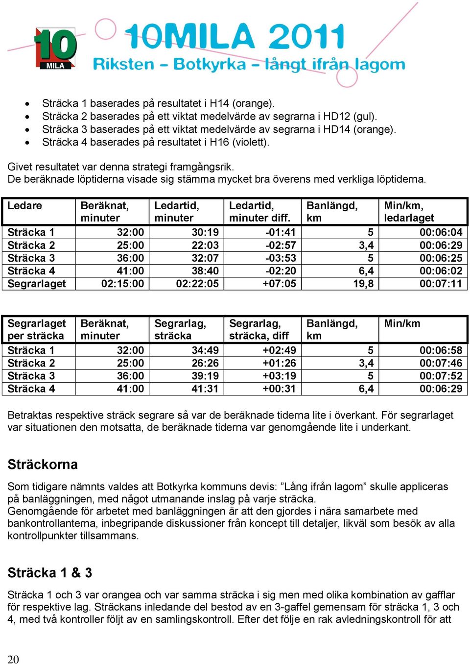 Ledare Beräknat, minuter Ledartid, minuter Ledartid, minuter diff.