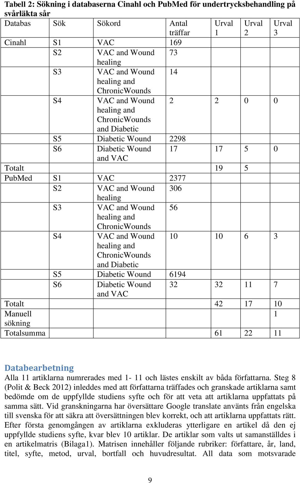 VAC and Wound 306 healing S3 VAC and Wound 56 healing and ChronicWounds S4 VAC and Wound 10 10 6 3 healing and ChronicWounds and Diabetic S5 Diabetic Wound 6194 S6 Diabetic Wound 32 32 11 7 and VAC