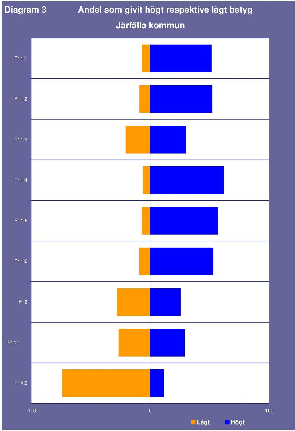 Fr 1:1 Fr 1:2 Fr 1:3 Fr 1:4 Fr 1:5 Fr