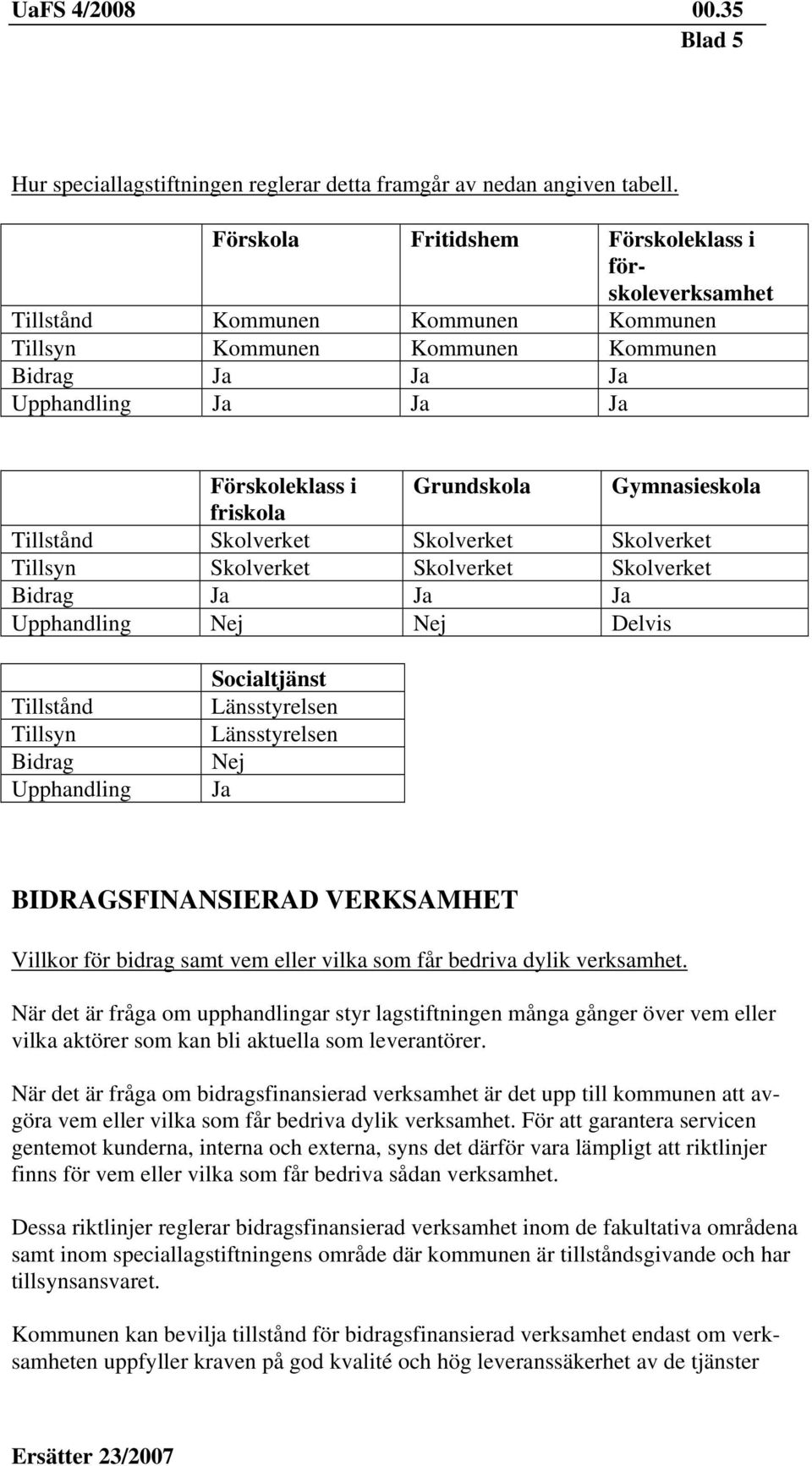 Gymnasieskola friskola Tillstånd Skolverket Skolverket Skolverket Tillsyn Skolverket Skolverket Skolverket Bidrag Ja Ja Ja Upphandling Nej Nej Delvis Tillstånd Tillsyn Bidrag Upphandling Socialtjänst