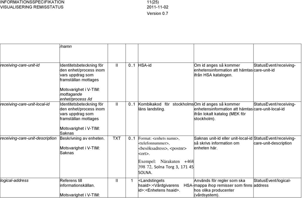 receiving-care-unit-local-id mottagande enhet/process /id Identitetsbeteckning för den enhet/process inom vars uppdrag som framställan mottages II 0.