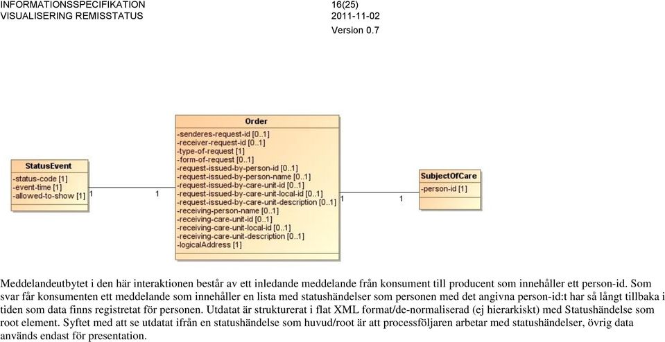 tiden som data finns registretat för personen.