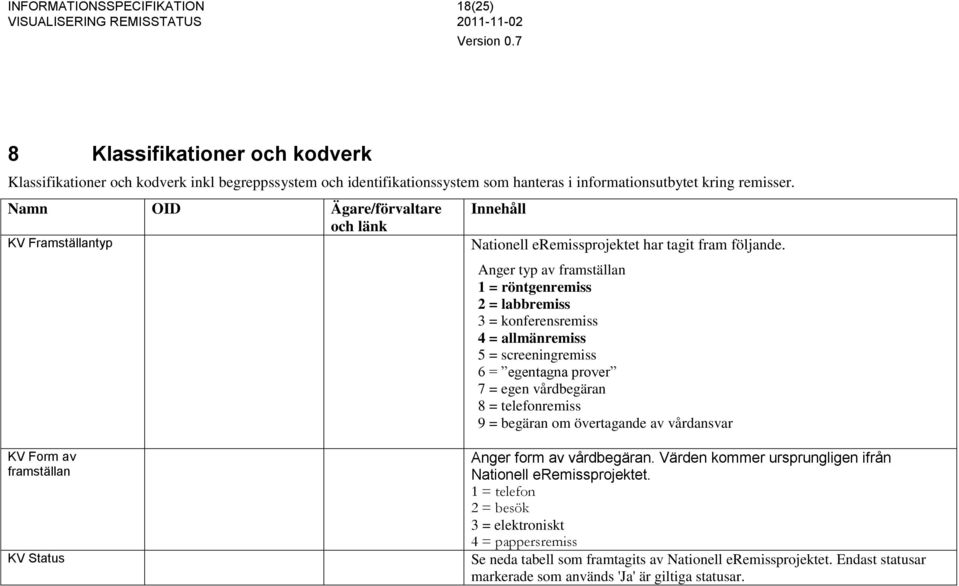 Anger typ av framställan 1 = röntgenremiss 2 = labbremiss 3 = konferensremiss 4 = allmänremiss 5 = screeningremiss 6 = egentagna prover 7 = egen vårdbegäran 8 = telefonremiss 9 = begäran om