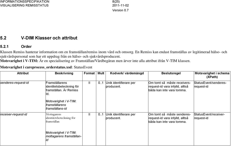 Är en specialisering av Framställan/Vårdbegäran men ärver inte alla attribut ifrån V-TIM klassen. Motsvarighet i careprocess_orderstatus.