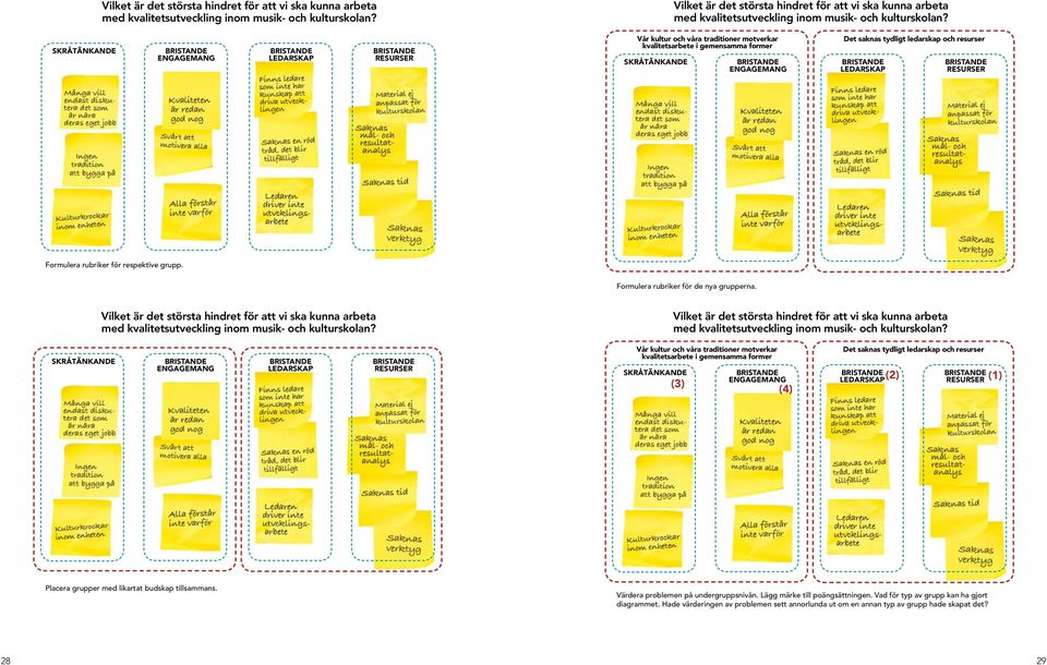 SKRÅTÄNKANDE BRISTANDE BRISTANDE BRISTANDE ENGAGEMANG LEDARSKAP RESURSER Formulera rubriker för respektive grupp. Formulera rubriker för de nya grupperna.
