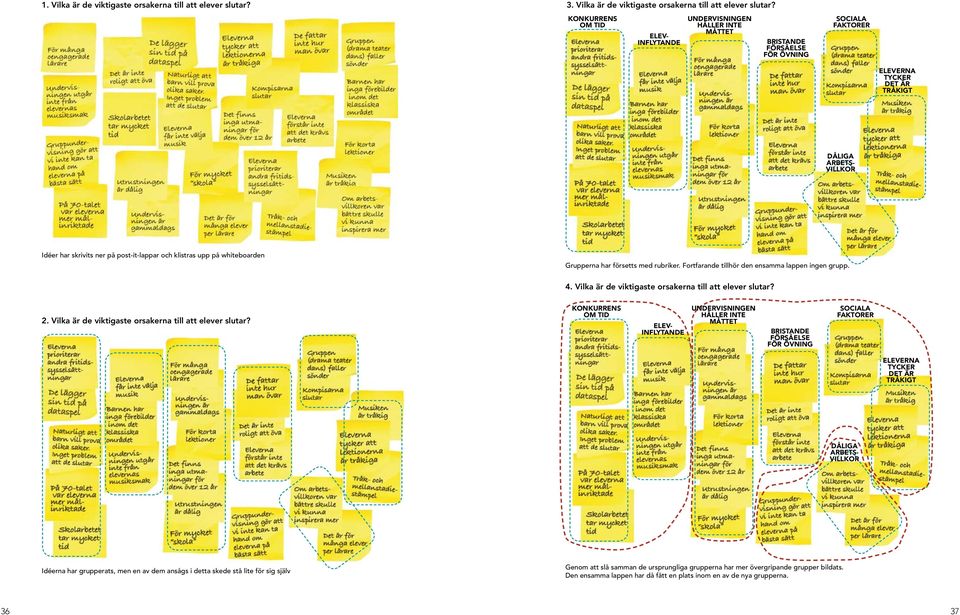 post-it-lappar och klistras upp på whiteboarden Grupperna har försetts med rubriker. Fortfarande tillhör den ensamma lappen ingen grupp. 4. Vilka är de viktigaste orsakerna till att elever slutar?