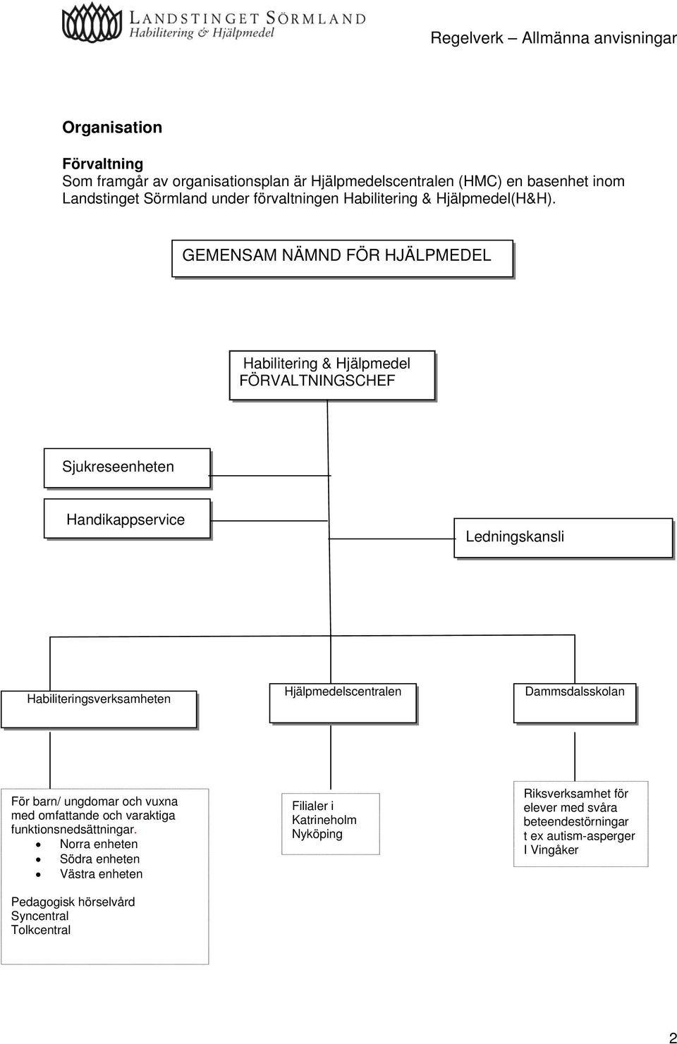 GEMENSAM NÄMND FÖR HJÄLPMEDEL Habilitering & Hjälpmedel FÖRVALTNINGSCHEF Sjukreseenheten Handikappservice Ledningskansli Habiliteringsverksamheten